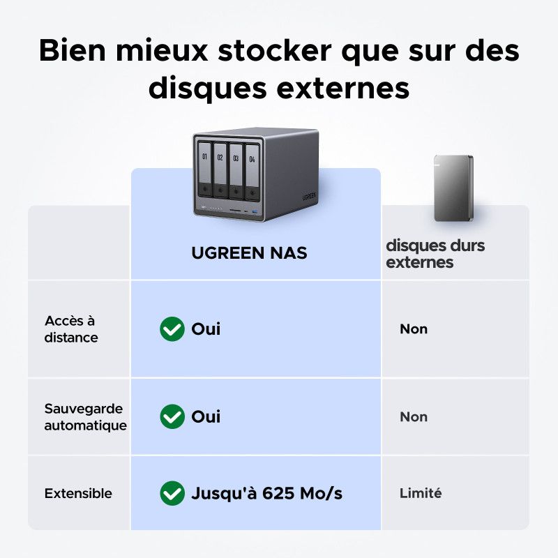 Ugreen 25372B serveur de stockage NAS Compact N100 8 Go DDR5 0 To UGOS Pro Noir · Serveurs NAS · Informat Systems Strasbourg (image 5)