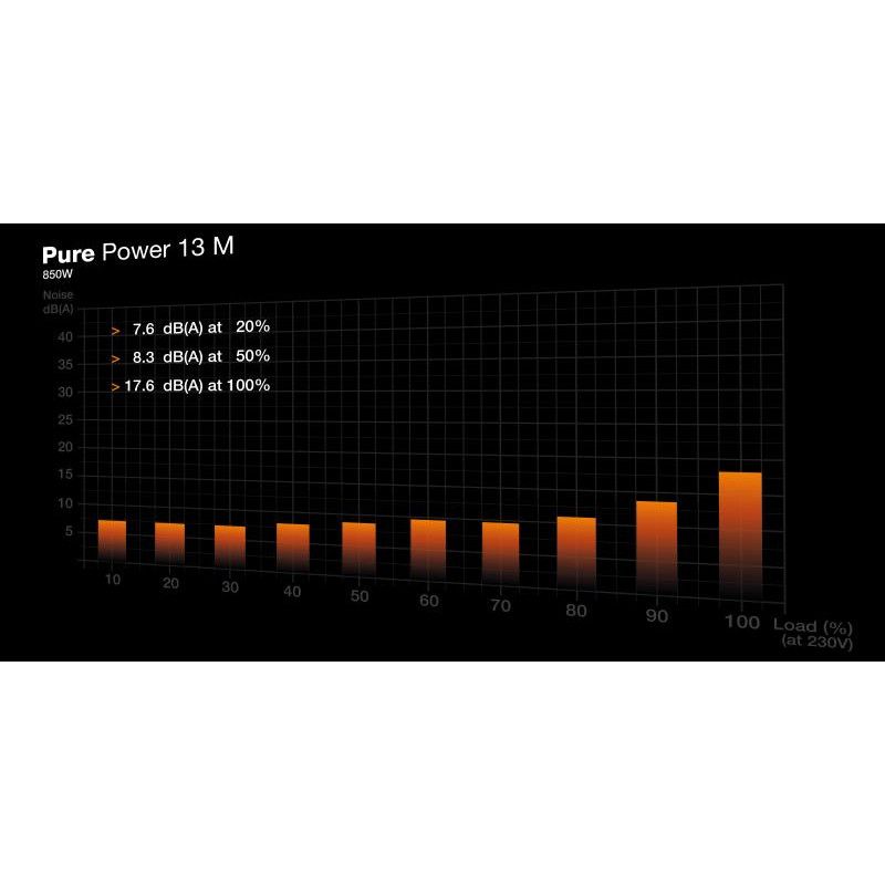 BE QUIET! PURE POWER 13 M 850W · Alimentations · Informat Systems Strasbourg (image 5)